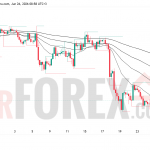 Прогноз цены GBP/USD на 27 июня 2026 года