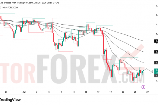 Прогноз цены GBP/USD на 27 июня 2026 года