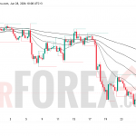 Прогноз цены GBP/USD на неделю 29 июня-5 июля 2026 года
