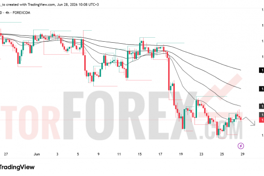 Прогноз цены GBP/USD на неделю 29 июня-5 июля 2026 года