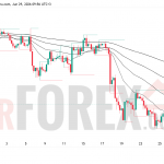 Прогноз цены GBP/USD на 30 июня 2026 года