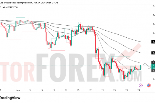 Прогноз цены GBP/USD на 30 июня 2026 года