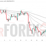 Прогноз цены GBP/USD на 1 июля 2026 года