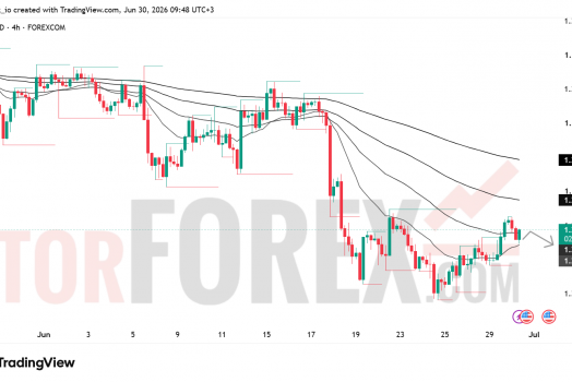 Прогноз цены GBP/USD на 1 июля 2026 года