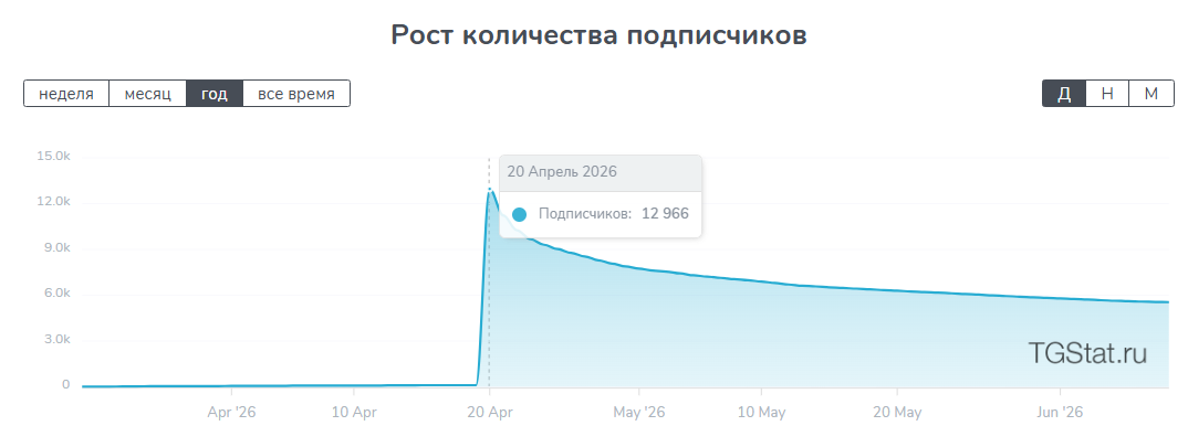 играет илья новиков играет илья новиков