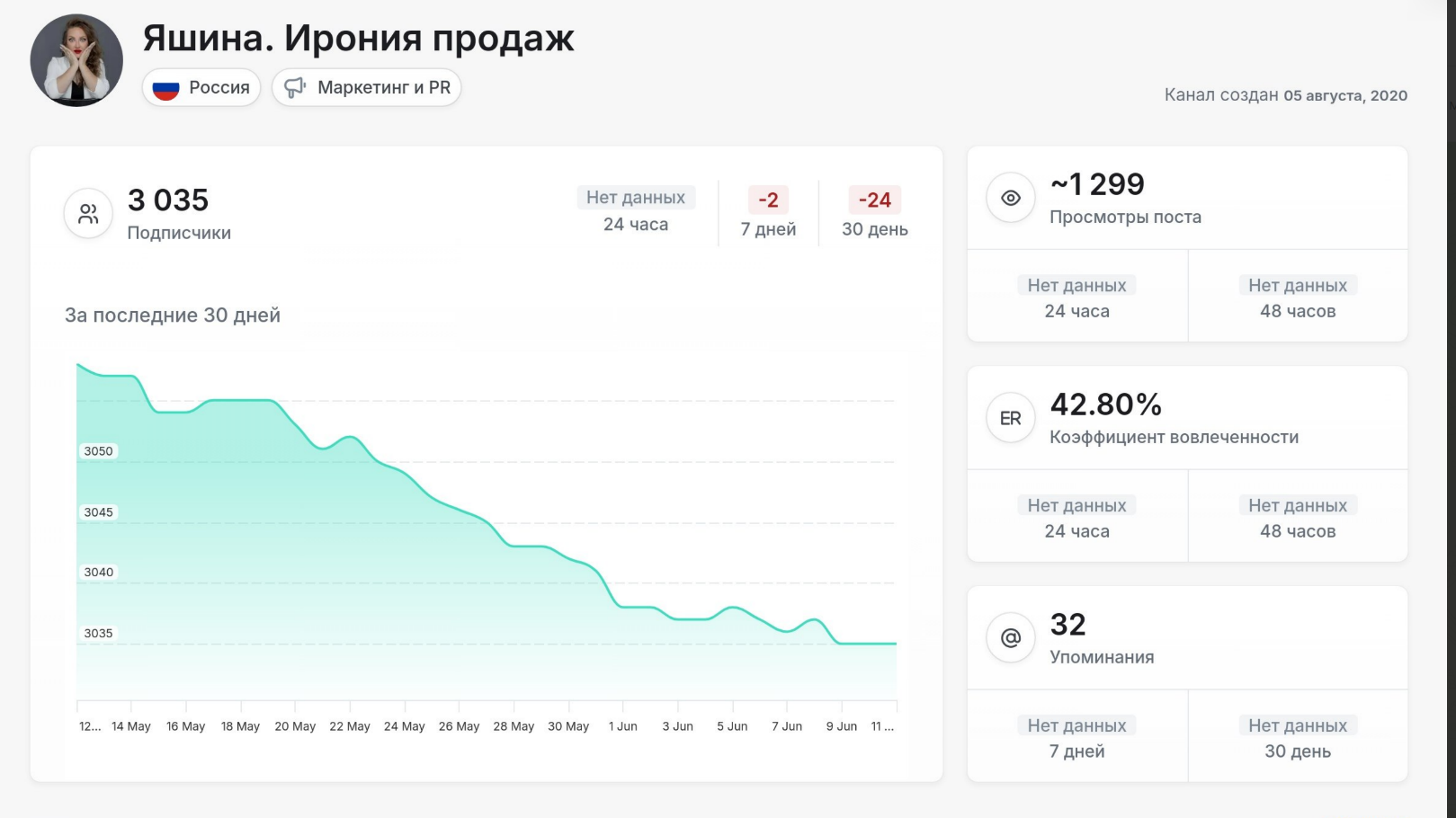 катерина яшина отзывы катерина яшина отзывы