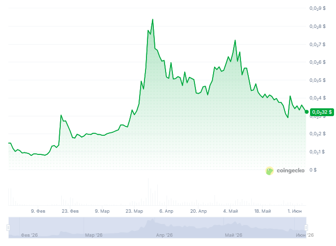 light chain ai криптовалюта последние новости light chain ai криптовалюта последние новости
