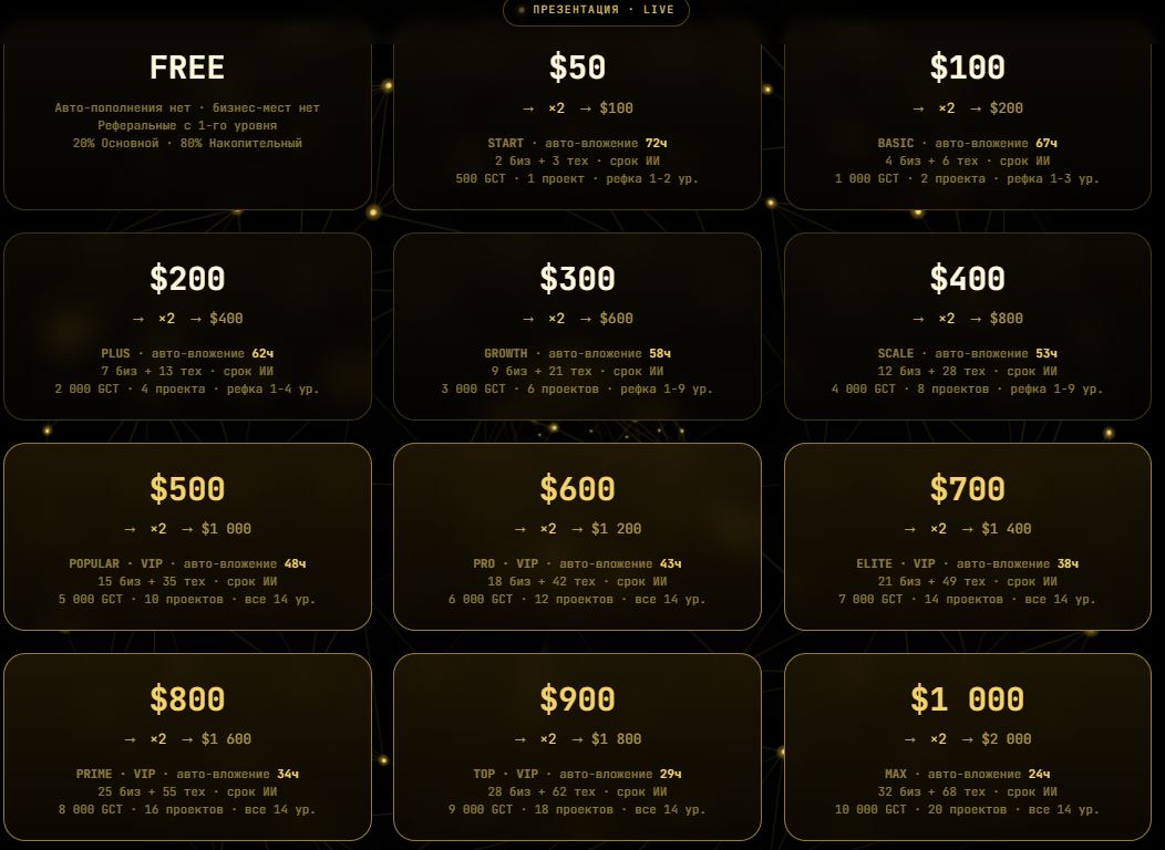 проект golden connect проект golden connect
