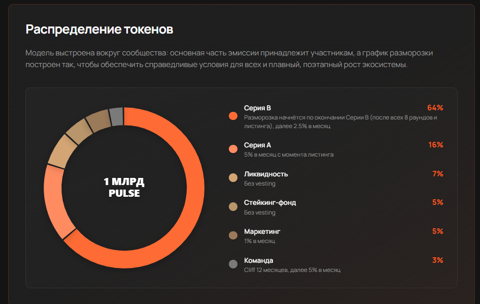 pulse platform крипта pulse platform крипта