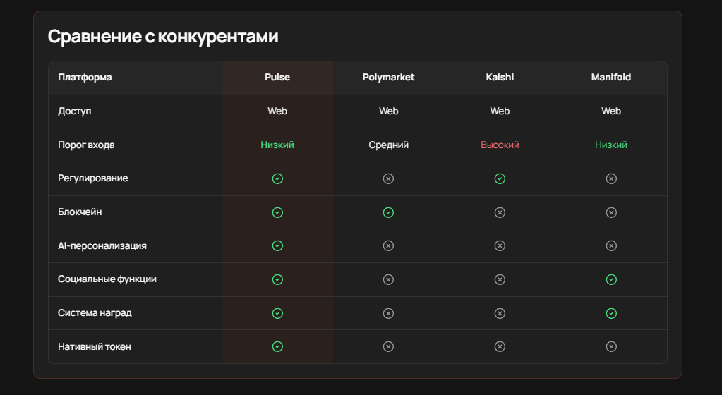 pulse platform скам pulse platform скам
