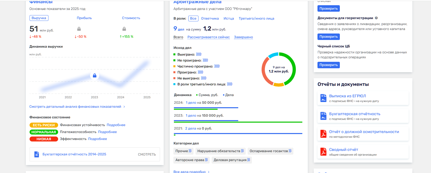 russian business отзывы russian business отзывы