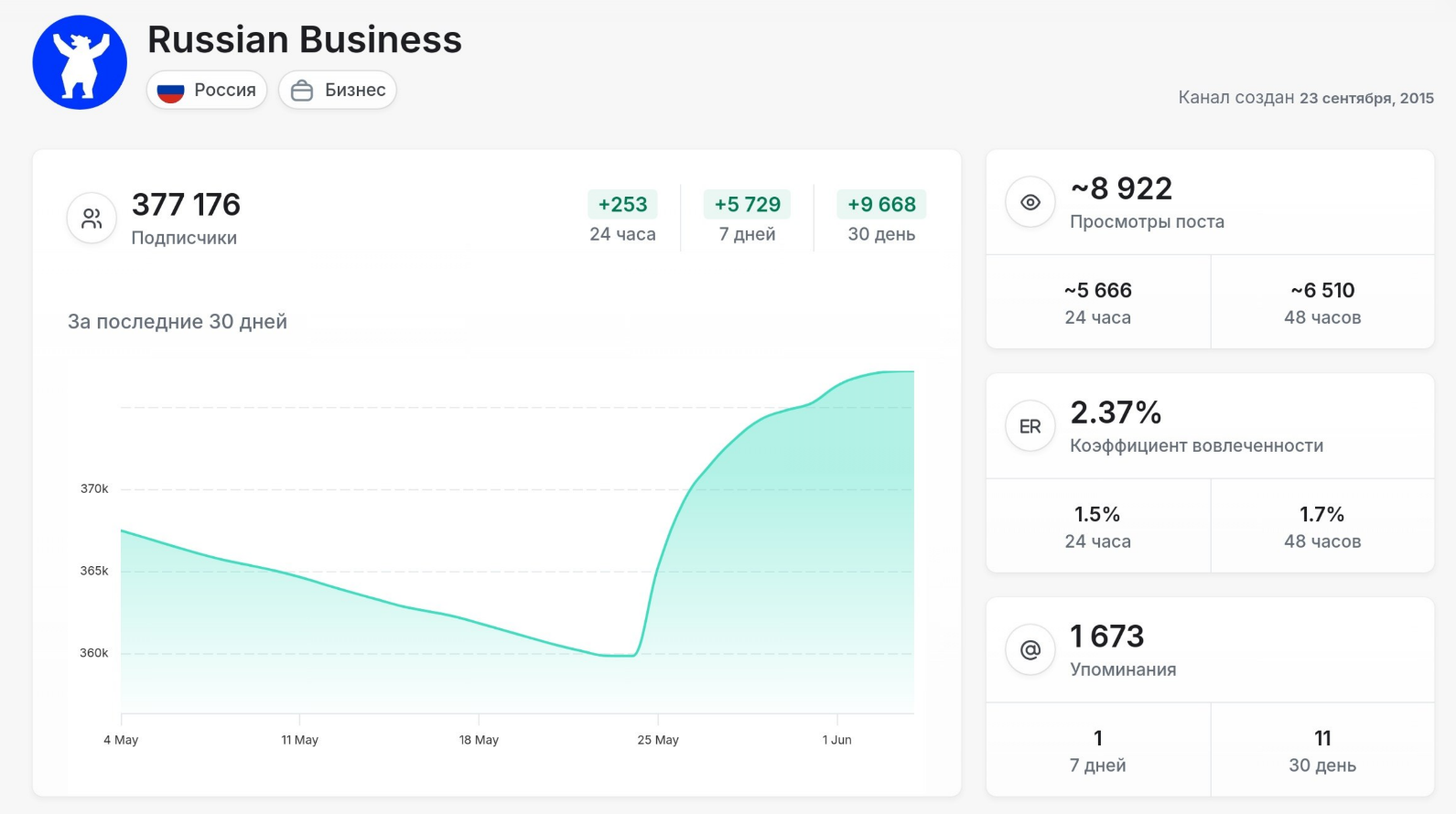 russian business тг канал russian business тг канал