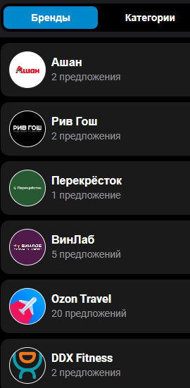 Sales Map телеграмм Sales Map телеграмм