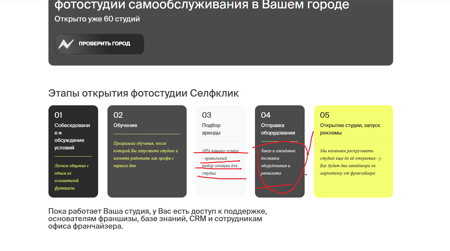 селфклик франшиза отзывы селфклик франшиза отзывы