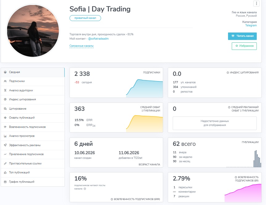 sofia day trading телеграм sofia day trading телеграм