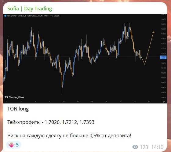 sofia day trading телеграм sofia day trading телеграм