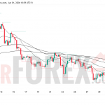 Прогноз цены SOL/USD на 2 июня 2026 года
