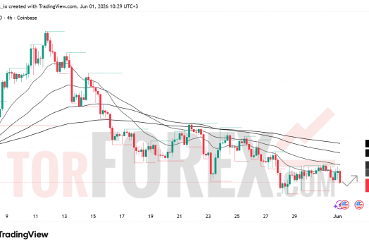 Прогноз цены SOL/USD на 2 июня 2026 года