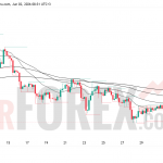 Прогноз цены SOL/USD на 3 июня 2026 года