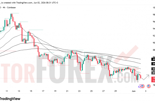 Прогноз цены SOL/USD на 3 июня 2026 года