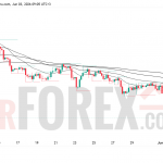 Прогноз цены SOL/USD на 4 июня 2026 года