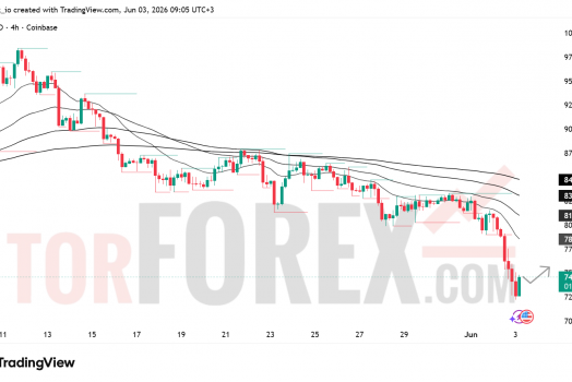 Прогноз цены SOL/USD на 4 июня 2026 года