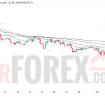 Прогноз цены SOL/USD на 5 июня 2026 года