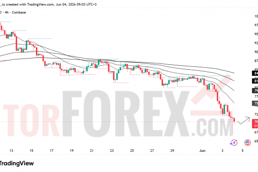 Прогноз цены SOL/USD на 5 июня 2026 года