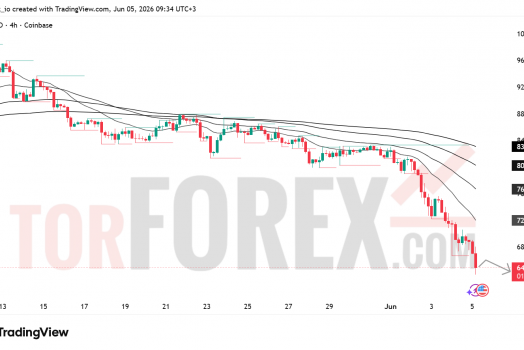 Прогноз цены SOL/USD на 6 июня 2026 года