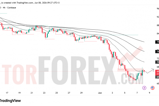 Прогноз цены SOL/USD на 9 июня 2026 года