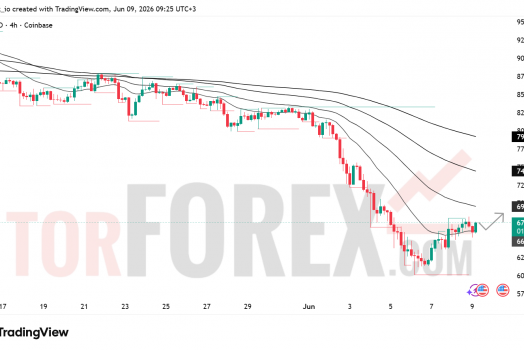 Прогноз цены SOL/USD на 10 июня 2026 года
