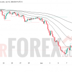 Прогноз цены SOL/USD на 11 июня 2026 года