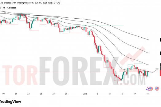 Прогноз цены SOL/USD на 12 июня 2026 года
