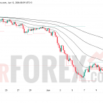 Прогноз цены SOL/USD на 13 июня 2026 года