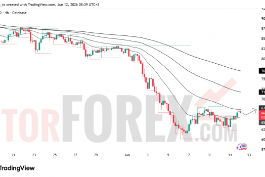 Прогноз цены SOL/USD на 13 июня 2026 года