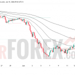 Прогноз цены SOL/USD на 16 июня 2026 года