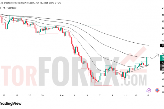 Прогноз цены SOL/USD на 16 июня 2026 года