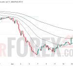 Прогноз цены SOL/USD на 18 июня 2026 года