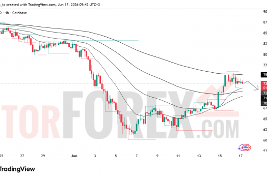Прогноз цены SOL/USD на 18 июня 2026 года