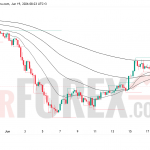 Прогноз цены SOL/USD на 20 июня 2026 года