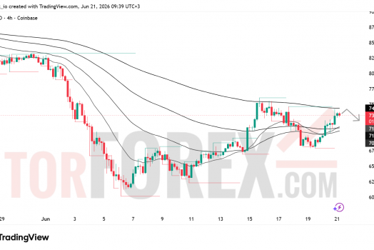 Прогноз цены SOL/USD на неделю 22-28 июня 2026 года