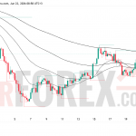 Прогноз цены SOL/USD на 23 июня 2026 года