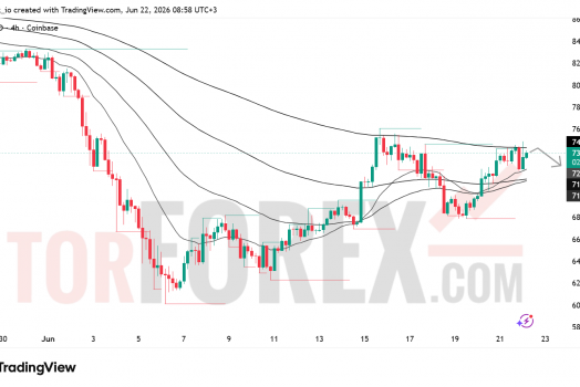 Прогноз цены SOL/USD на 23 июня 2026 года
