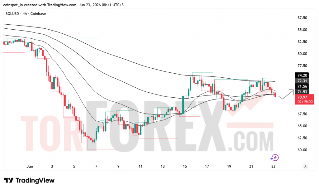 Прогноз цены SOL/USD на 24 июня 2026 года