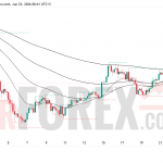 Прогноз цены SOL/USD на 24 июня 2026 года