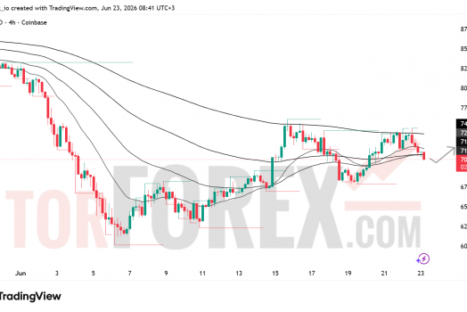 Прогноз цены SOL/USD на 24 июня 2026 года
