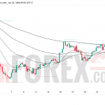 Прогноз цены SOL/USD на 25 июня 2026 года