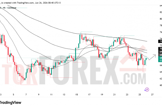 Прогноз цены SOL/USD на 27 июня 2026 года