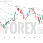 Прогноз цены SOL/USD на 29 июня-5 июля 2026 года