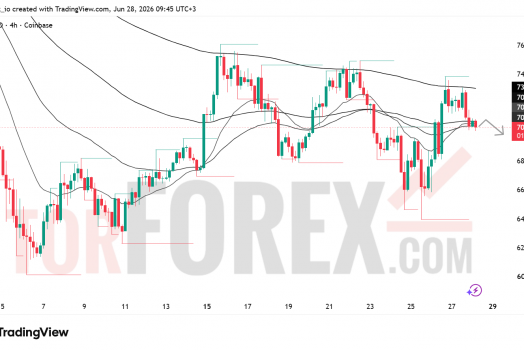 Прогноз цены SOL/USD на 29 июня-5 июля 2026 года